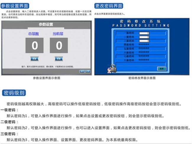 智能自動(dòng)選層柜 智能自動(dòng)選層柜
